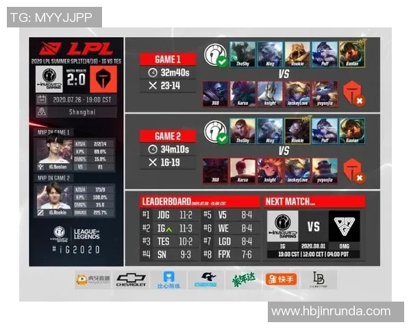 电竞比分世界大师赛最新积分榜IG战队以91分稳居第一名 电竞比分世界大师赛最新积分榜IG战队以91分稳居第一名