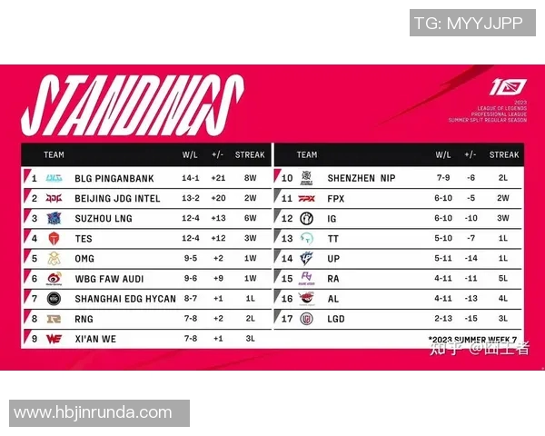 深入分析JDG与TES赛后复盘揭示两队实力差距与未来发展潜力