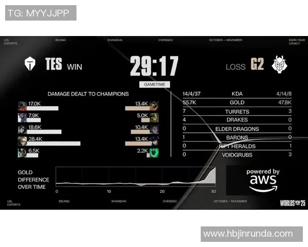 esports数据英雄联盟战队TES的全方位压制策略与战术分析揭秘