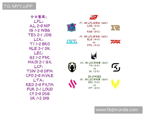 电竞新闻S15LOL赛事与DOTA2焦点对决分析LNG战队的竞技速度与表现探讨 电竞新闻S15LOL赛事与DOTA2焦点对决分析LNG战队的竞技速度与表现探讨