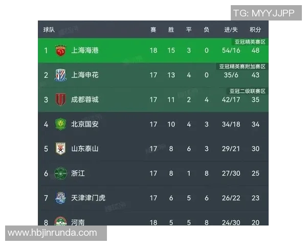 冠军杯积分榜V5强势领跑84分争夺冠军的激烈战况分析实时新闻